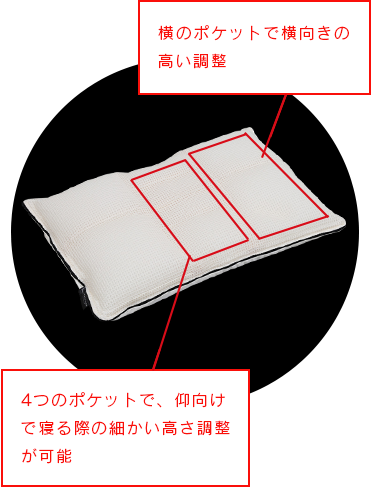 オーダーメイド枕の店 まくらぼ まくらぼオリジナル商品 オーダーメイド枕 肩コリ いびき 腰痛 不眠でお悩みの方に